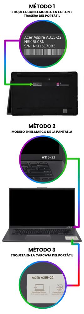 ¿DÓNDE PUEDO ENCONTRAR EL MODELO DE LA LAPTOP?